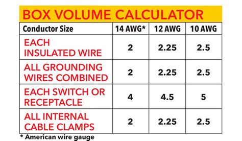 ceiling box fill requirements